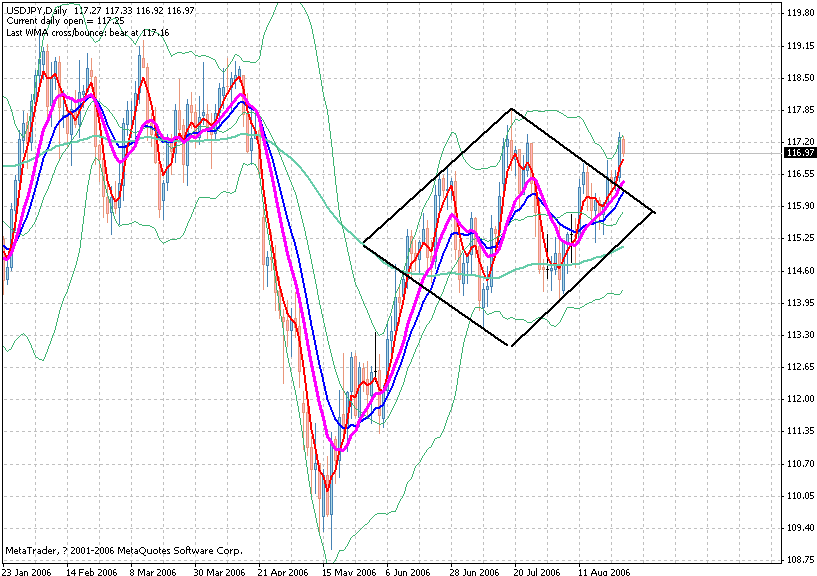 jpy-2006-08-28 day.gif